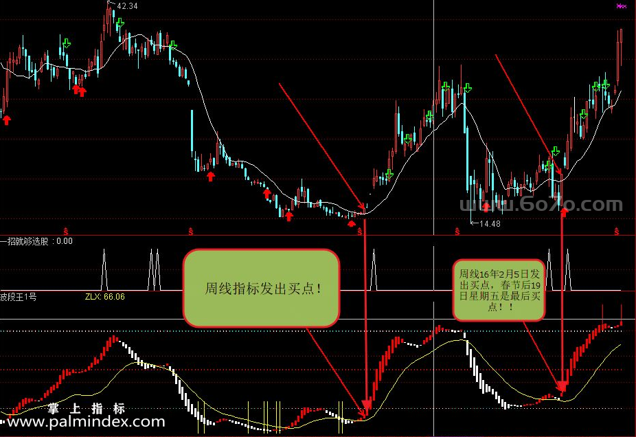 【通达信指标】波段王壹号-主副图指标公式