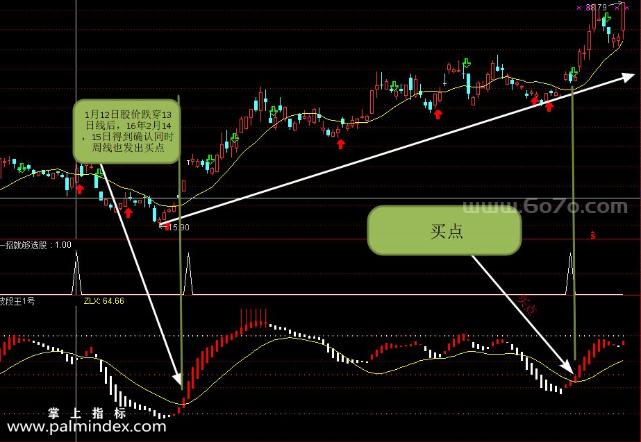 【通达信指标】波段王壹号-主副图指标公式