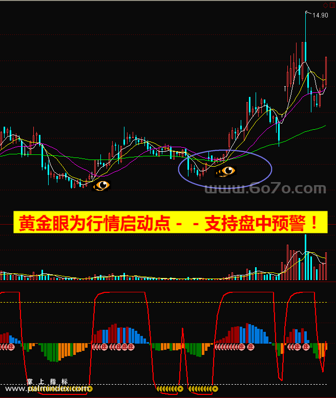 【通达信指标】黄金坑启动-主副图指标公式