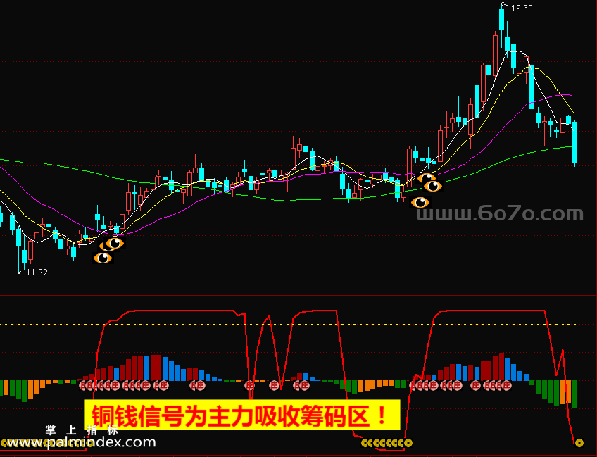 【通达信指标】黄金坑启动-主副图指标公式