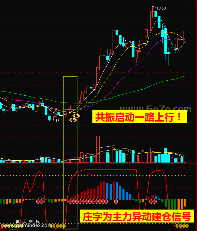 【通达信指标】黄金坑启动-主副图指标公式