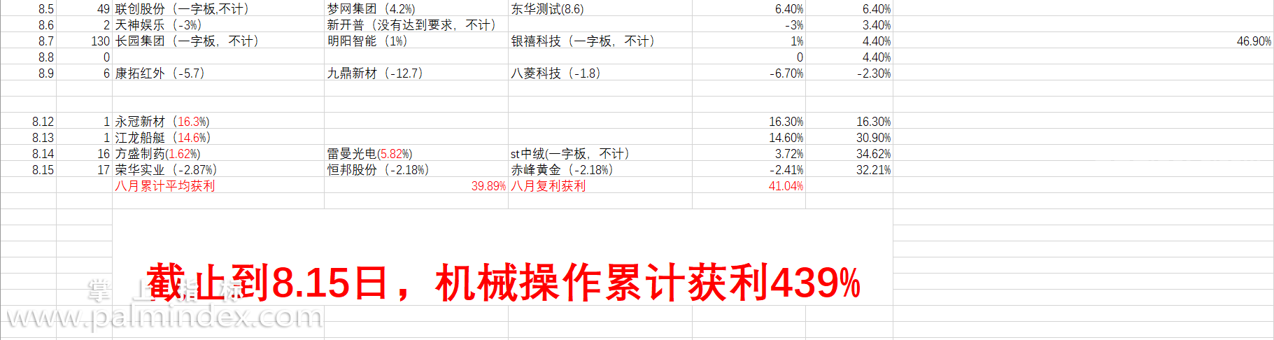 【通达信指标】子矜机械战法-超短机械，览尽浮华指标公式