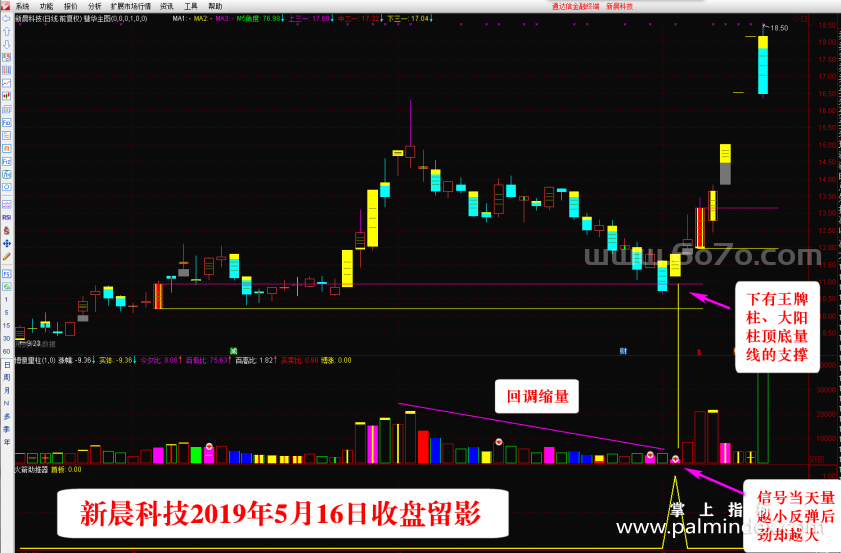 【通达信经典战法】一旦出现“火箭助推器”，主力连续拉升的标志，吃透后市涨停伺候!（Z120）