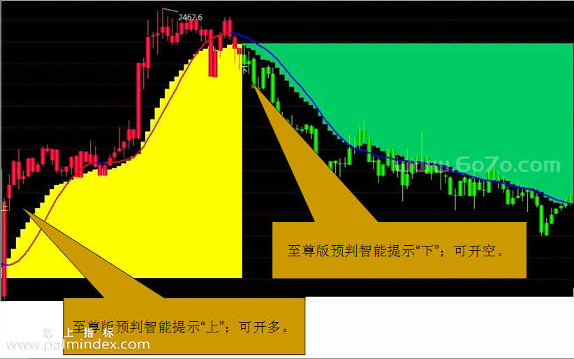 【通达信指标】金牛至尊阶梯-主副图指标公式