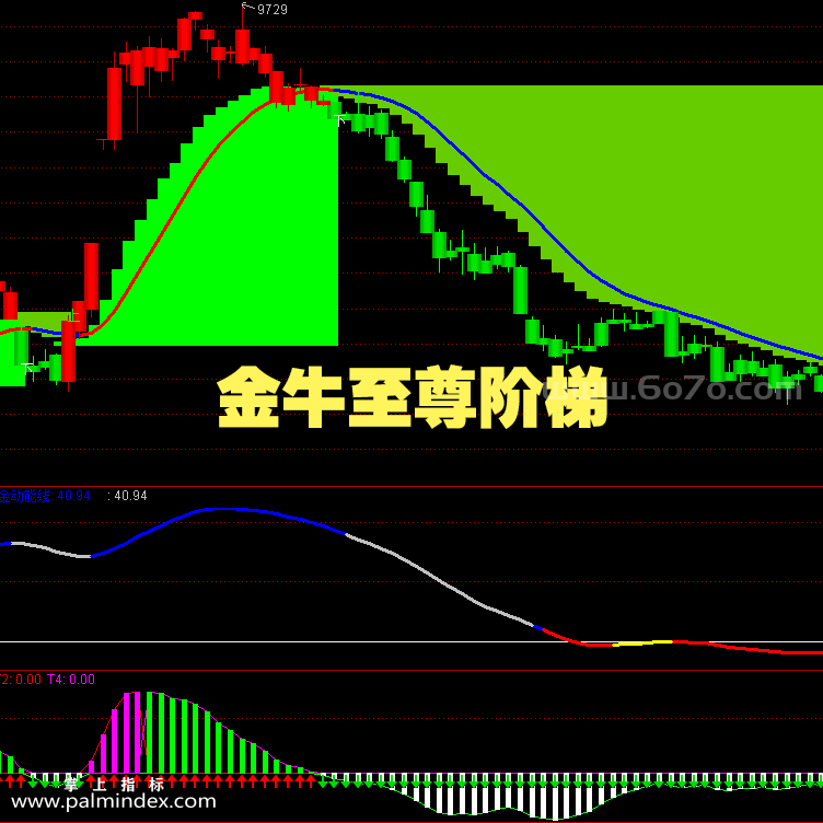 【通达信指标】金牛至尊阶梯-主副图指标公式