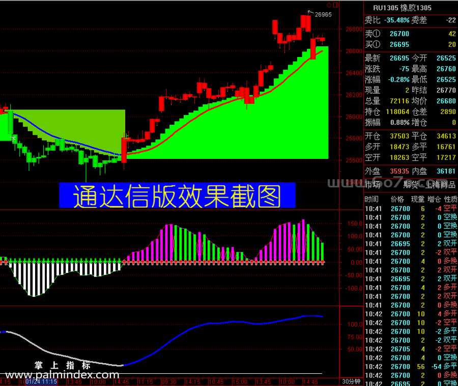 【通达信指标】金牛至尊阶梯-主副图指标公式