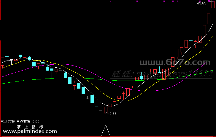 【通达信指标】趋势量能三点共振-副图指标公式