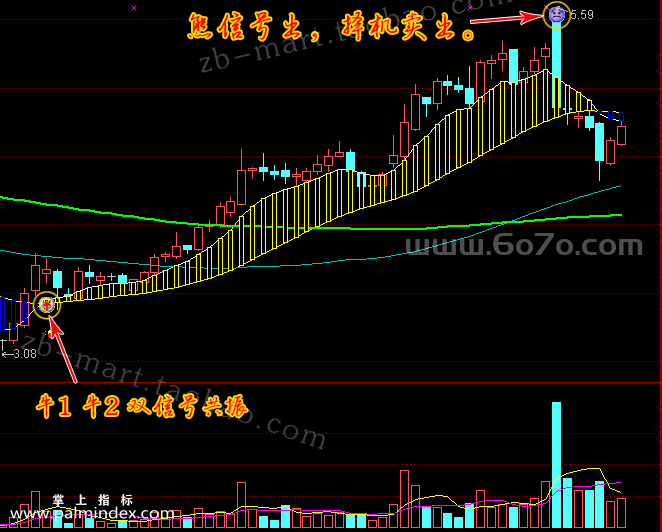 【通达信指标】牛熊指标-主图指标公式