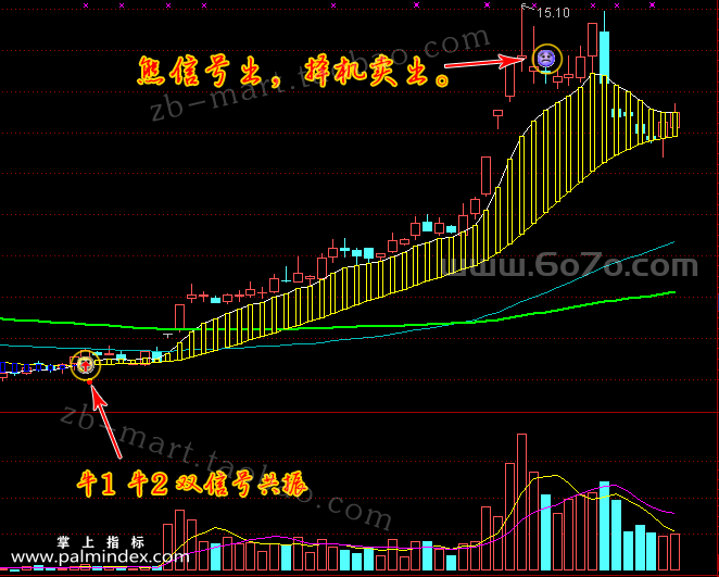 【通达信指标】牛熊指标-主图指标公式