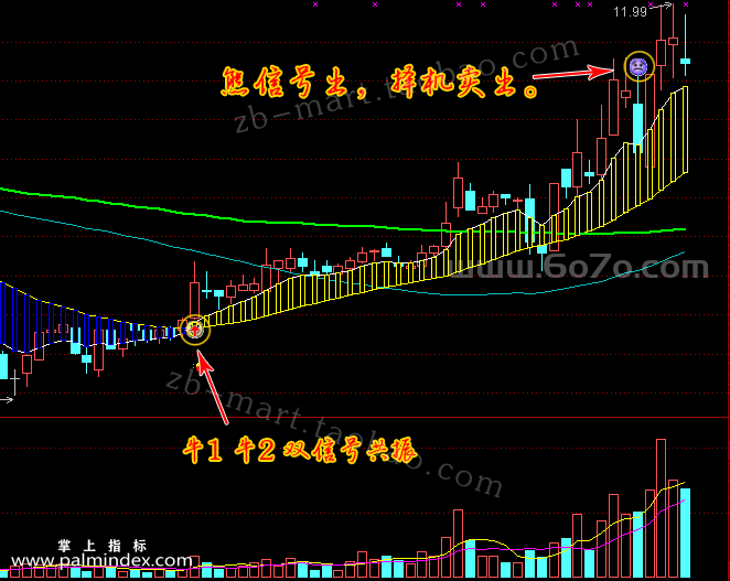 【通达信指标】牛熊指标-主图指标公式