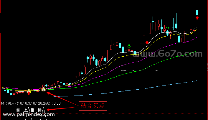 【通达信指标】均线粘合买入-主副图指标公式