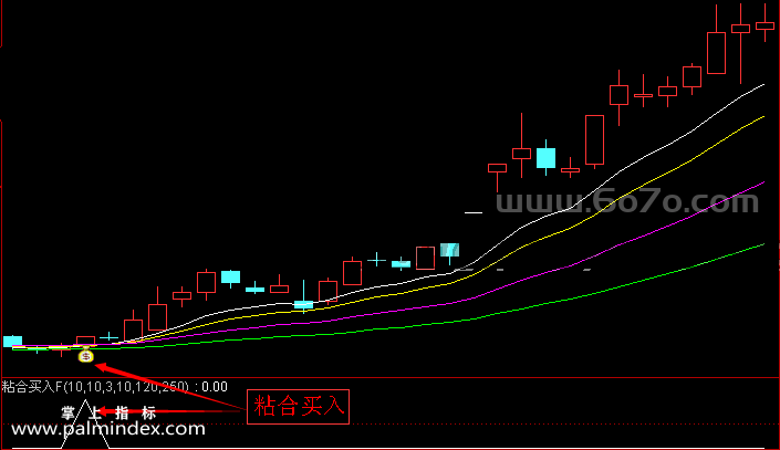 【通达信指标】均线粘合买入-主副图指标公式