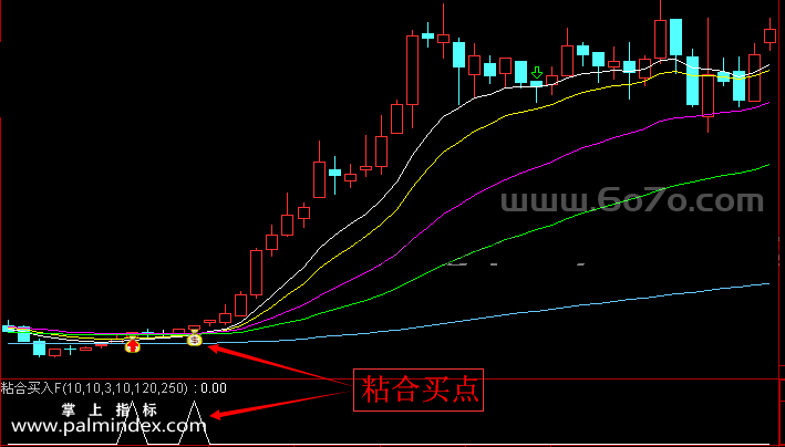 【通达信指标】均线粘合买入-主副图指标公式