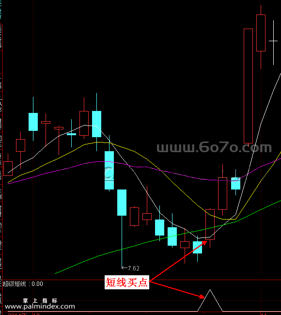 【通达信指标】超级短线今买明卖-预警指标公式
