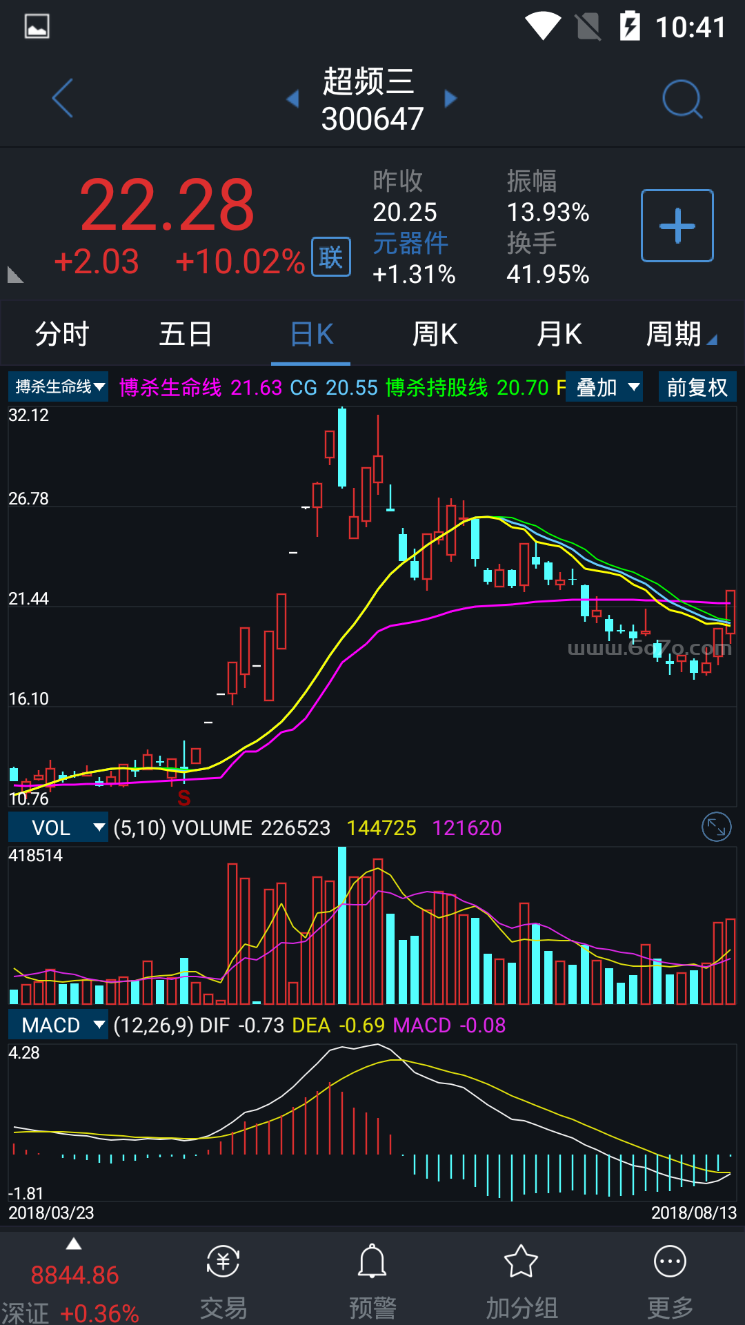 搏杀生命线－精品通达信指标公式源码分享