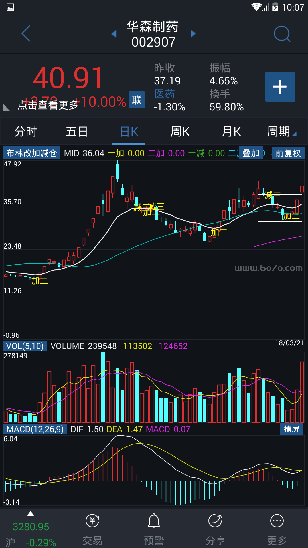 布林改加减仓－精品通达信指标公式源码分享