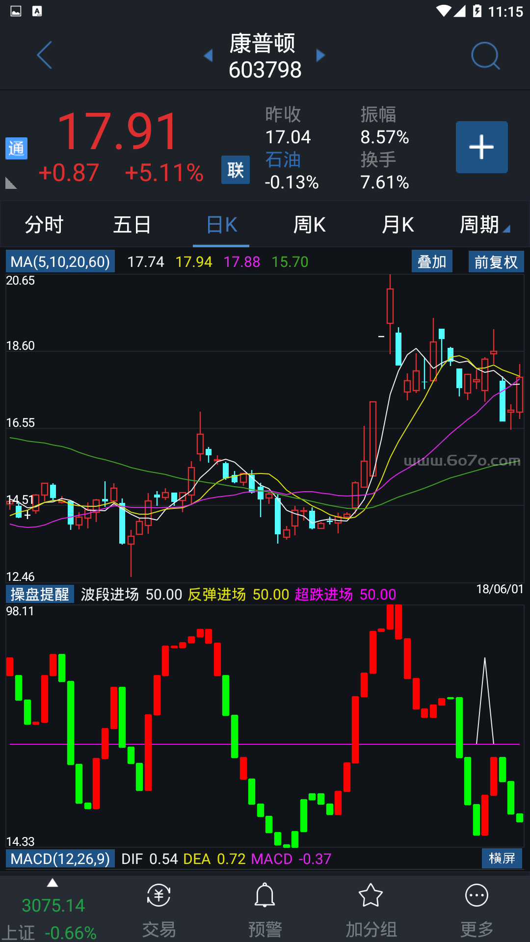 操盘提醒 (2).png