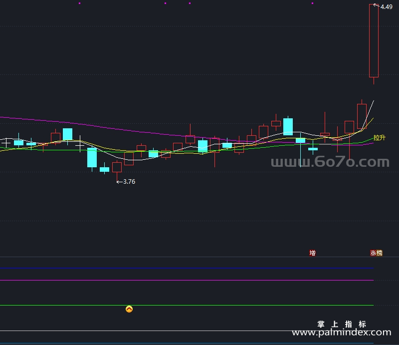 [AGS0002]启动拉升-通达信主副图指标公式