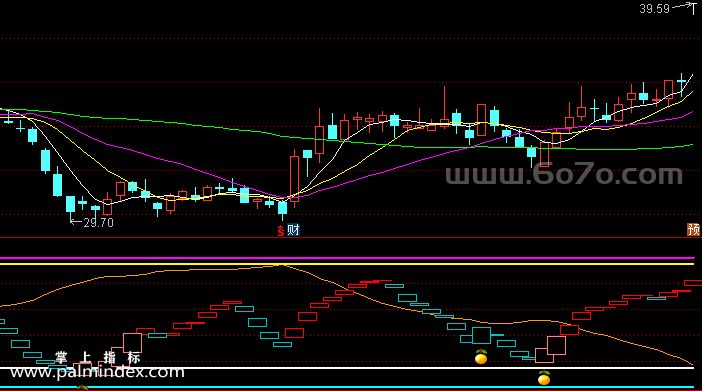 【通达信指标】阴阳转换-副图指标公式