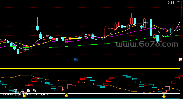 【通达信指标】阴阳转换-副图指标公式