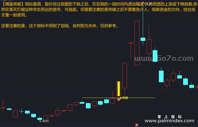 [ZXG0002]横盘突破-通达信主图指标公式