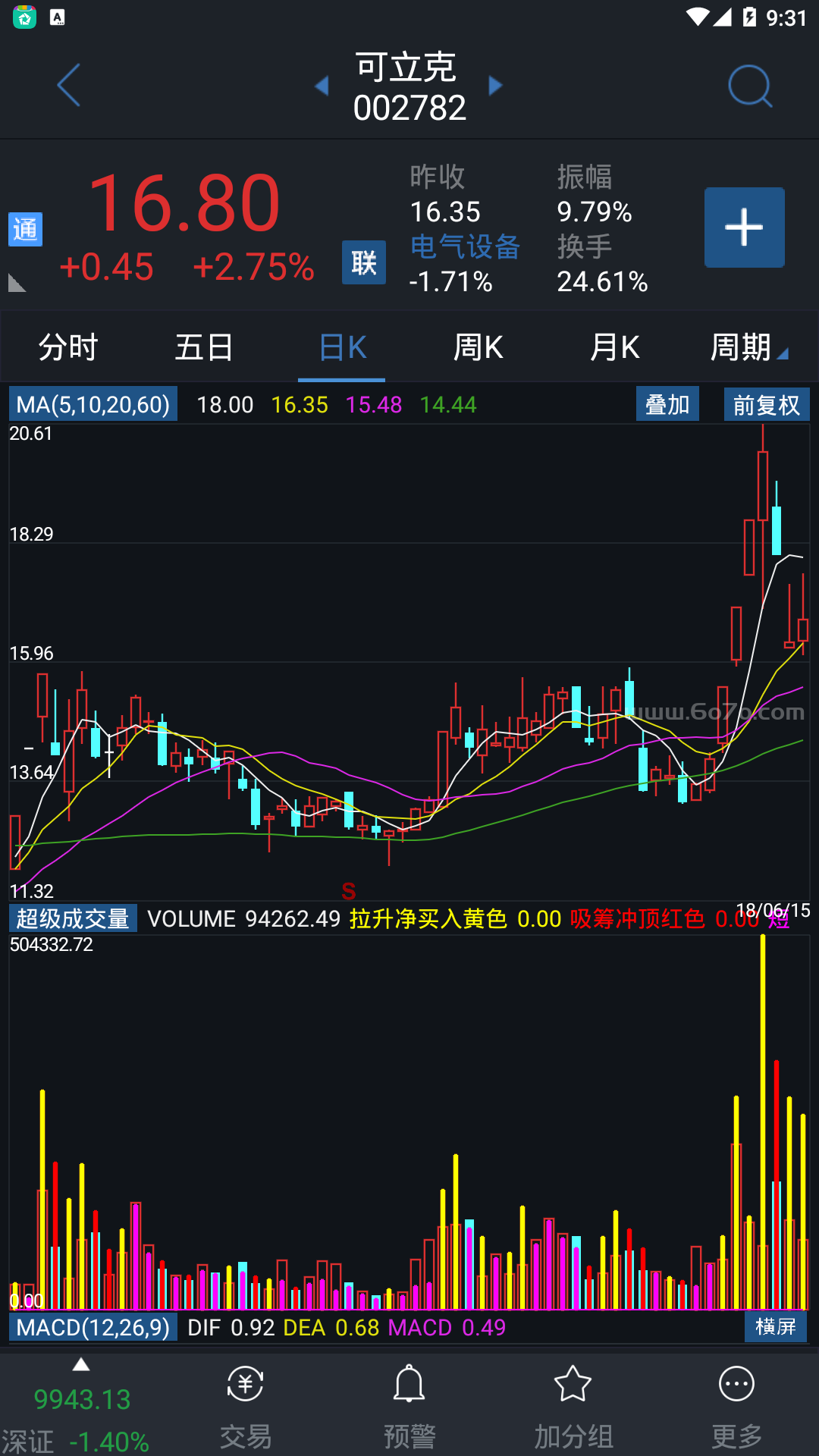 超级成交量－精品通达信指标公式源码分享