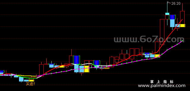 【通达信指标】精准买卖-副图指标公式