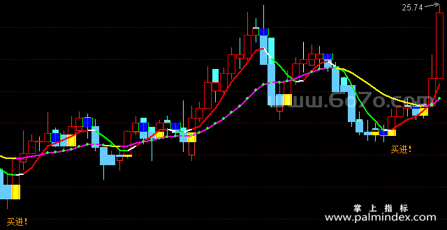 【通达信指标】精准买卖-副图指标公式
