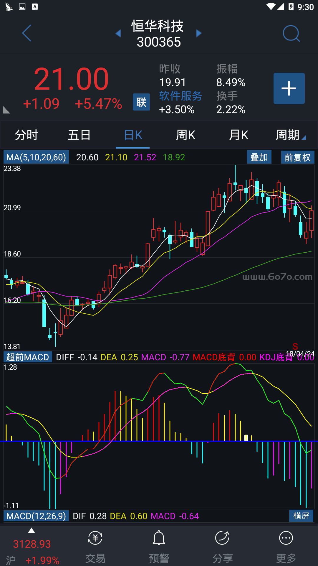 超前MACD－精品通达信指标公式源码分享