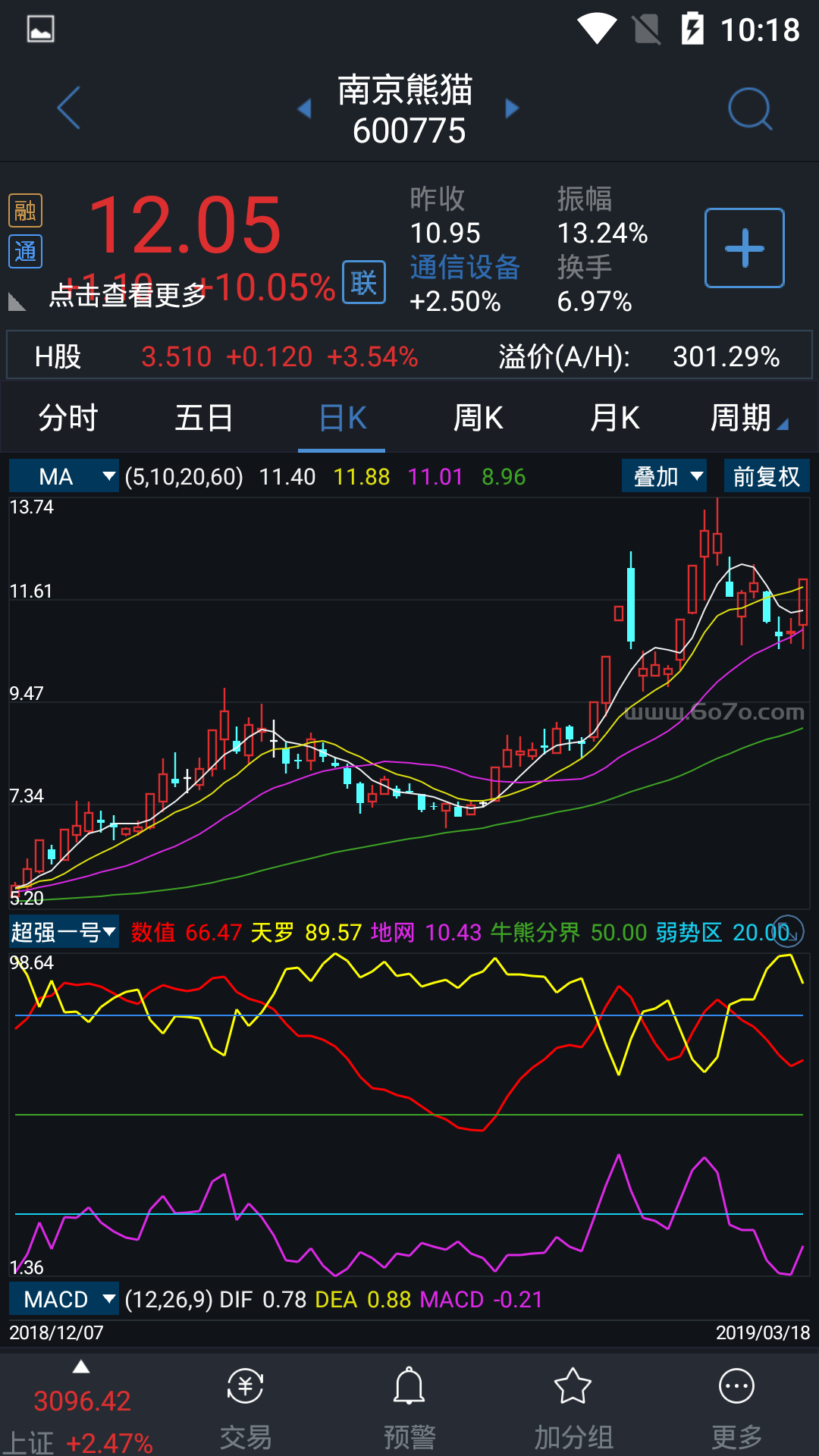 超强一号－精品通达信指标公式源码分享