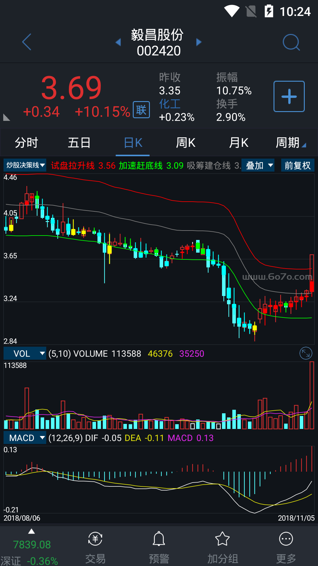 炒股决策线－精品通达信指标公式源码分享