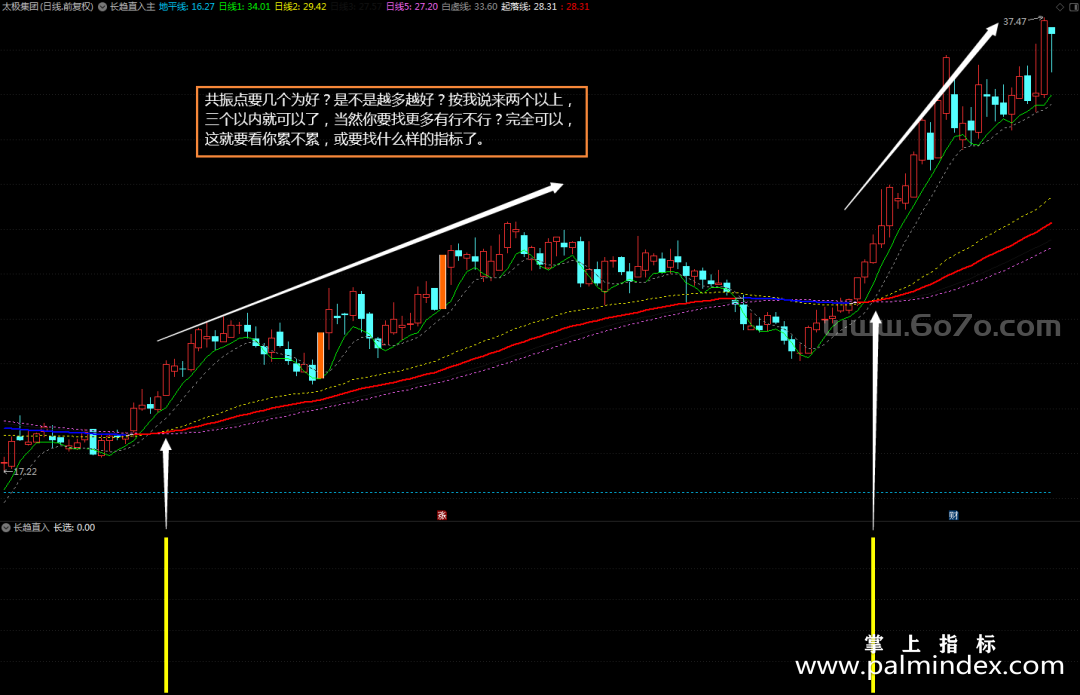 [ZDMJ0003]长趋直入-通达信主副图指标公式