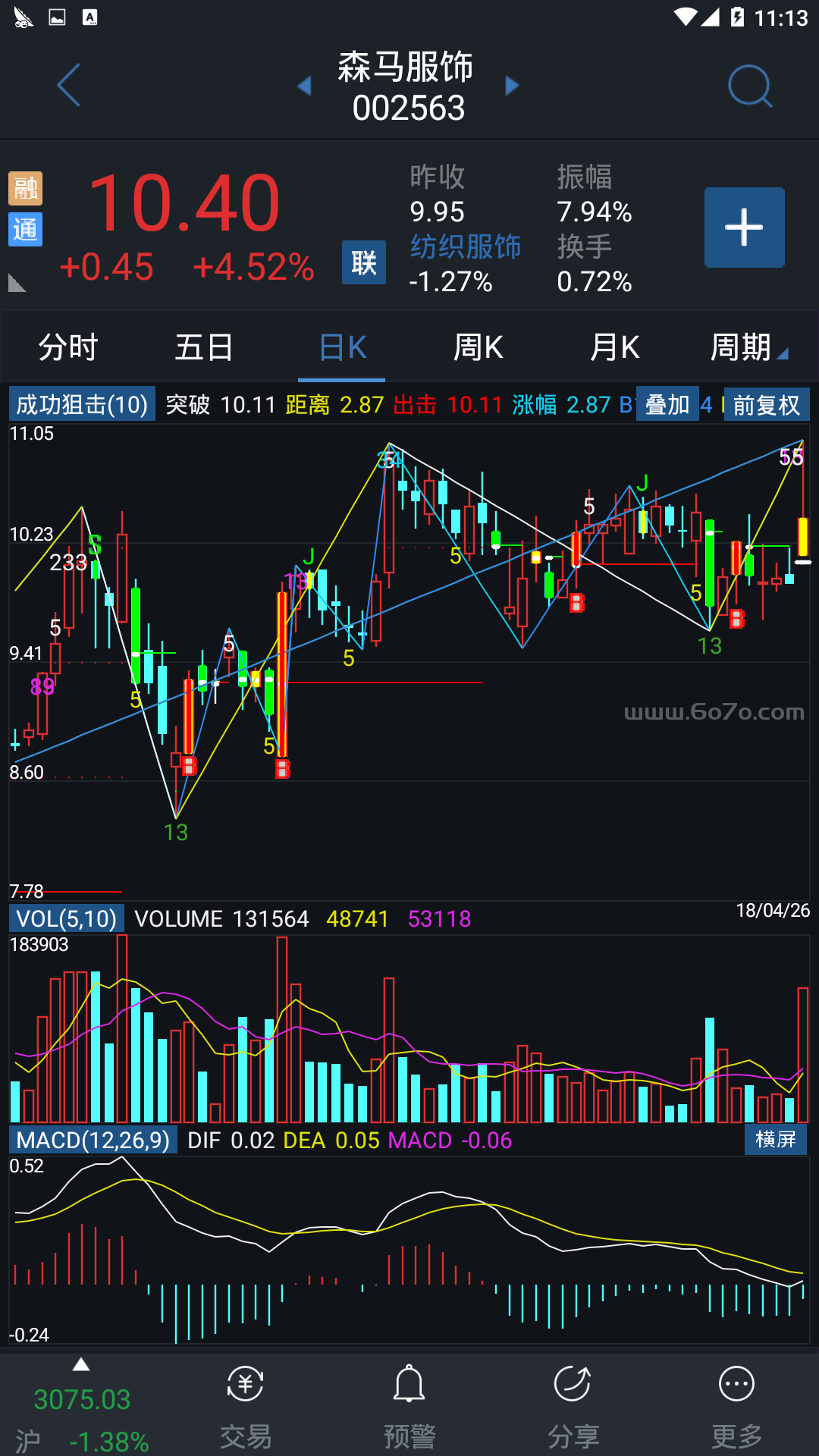 成功狙击－精品通达信指标公式源码分享