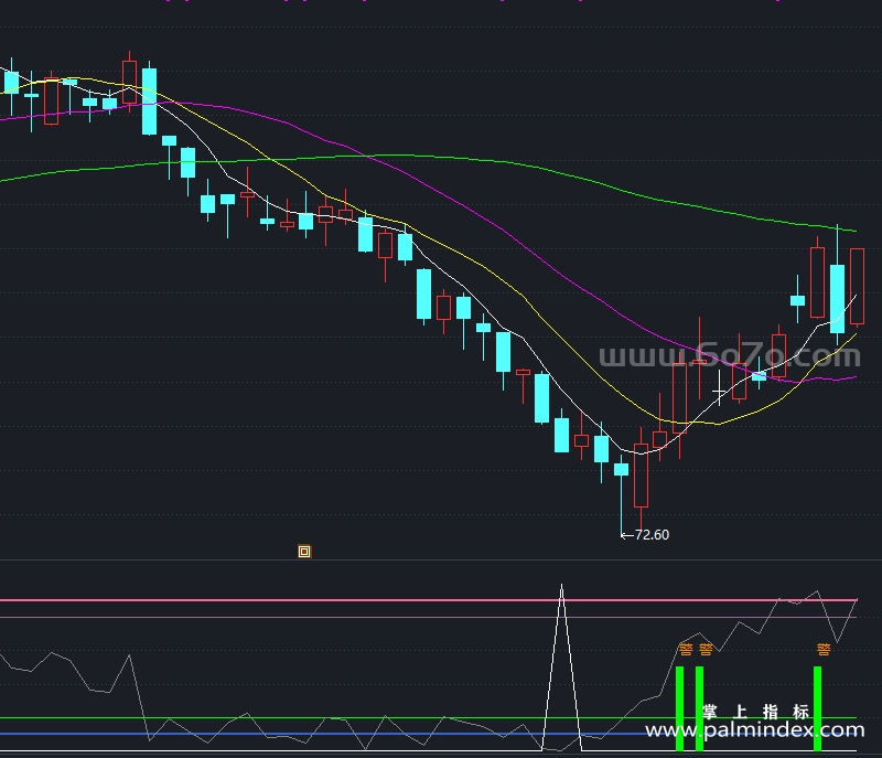 [ZDMJ0004]超短有情-通达信副图指标公式