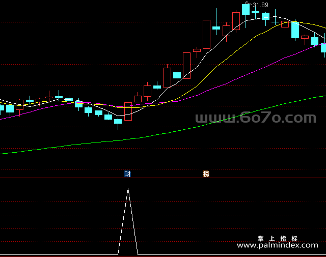 [ZS0008]财主抓涨停-通达信副图指标公式