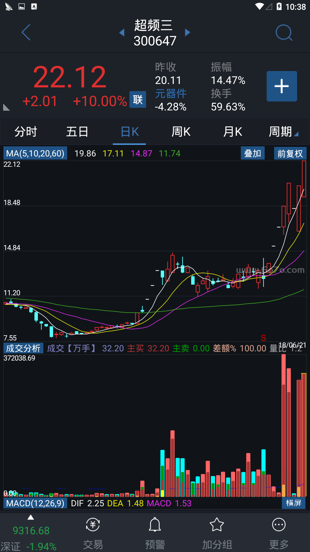 成交分析－精品通达信指标公式源码分享