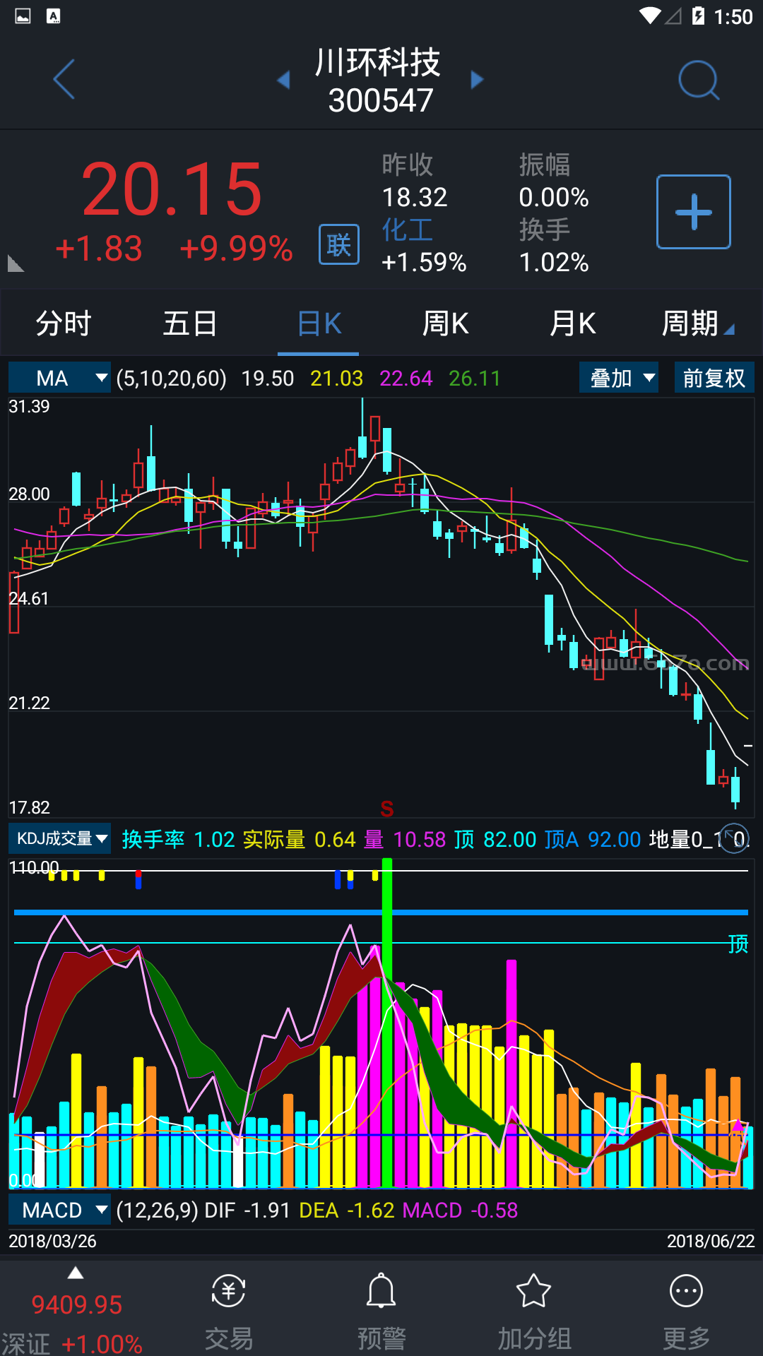 成交量KDJ－精品通达信指标公式源码分享