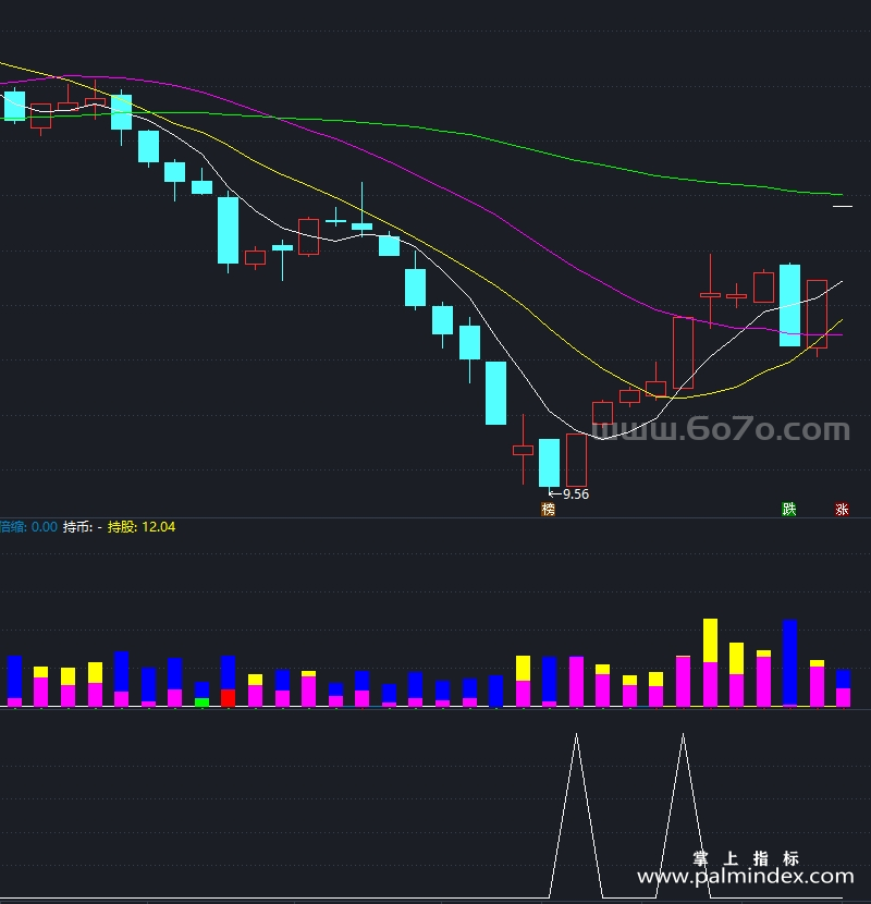 [YZB0027]多色成交量-通达信主副图指标公式