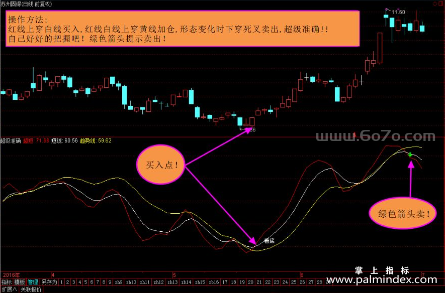 [ZS0013]超级准确-通达信副图指标公式