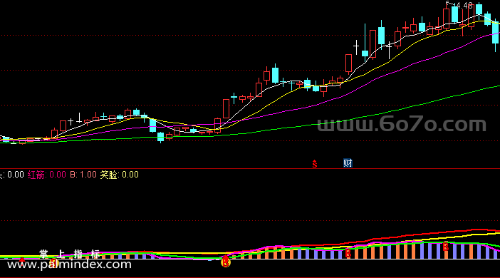 [ZS0014]MACD四色趋势-通达信副图指标公式
