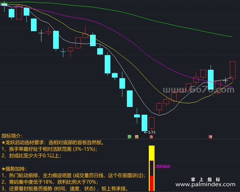 [ZXG0004]龙妖启动-通达信副图指标公式