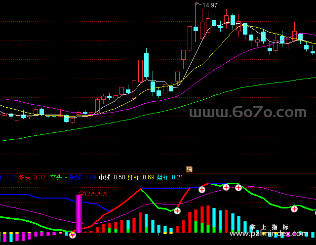 [ZS0015]全仓买买买-通达信副图指标公式