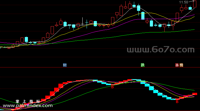 [ZS0018]筹码均线-通达信副图指标公式