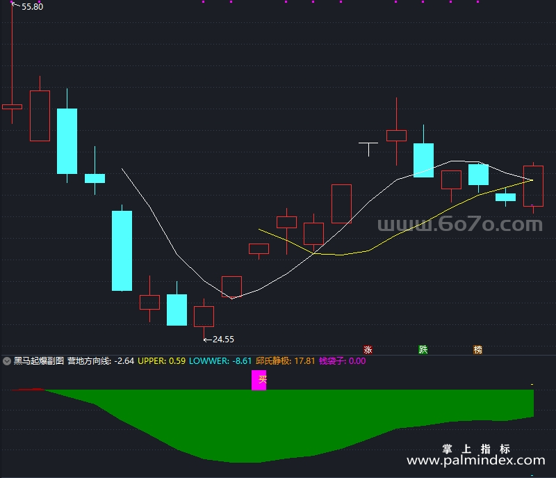 [ZDMJ0006]黑马起爆-通达信副图指标公式