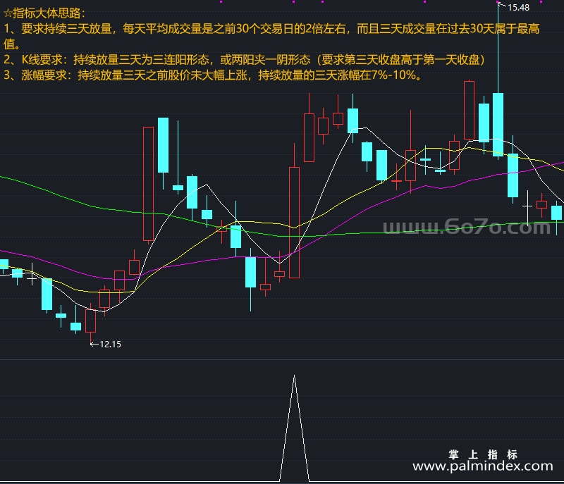 [YZB0005]连阳趋势-通达信副图指标公式