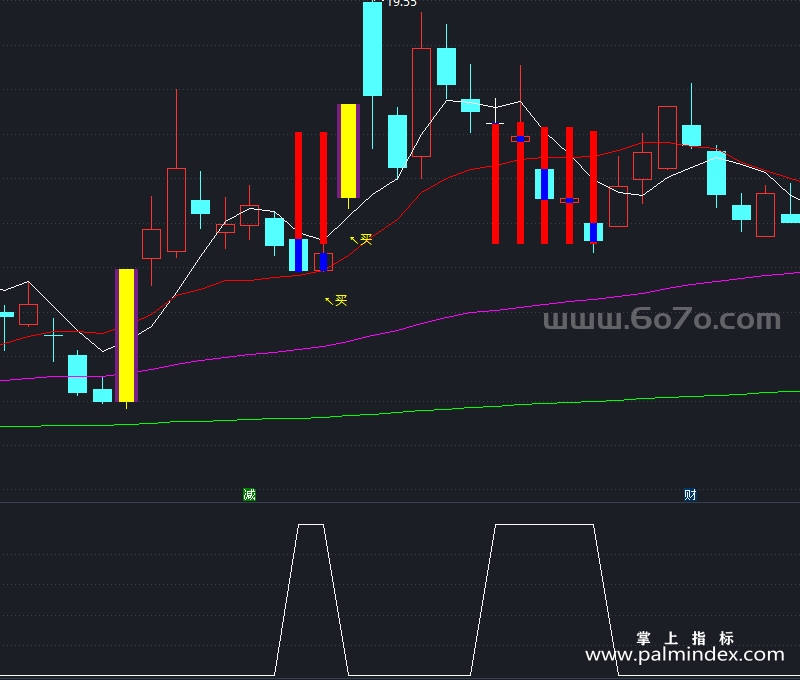 [YZB0006]N型战法-通达信主图指标公式