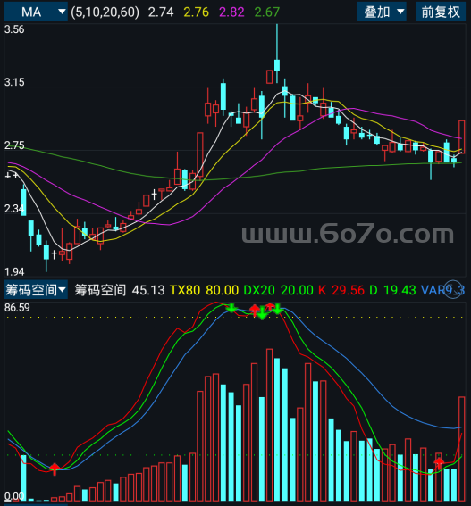 筹码空间副图－精品通达信指标公式源码分享