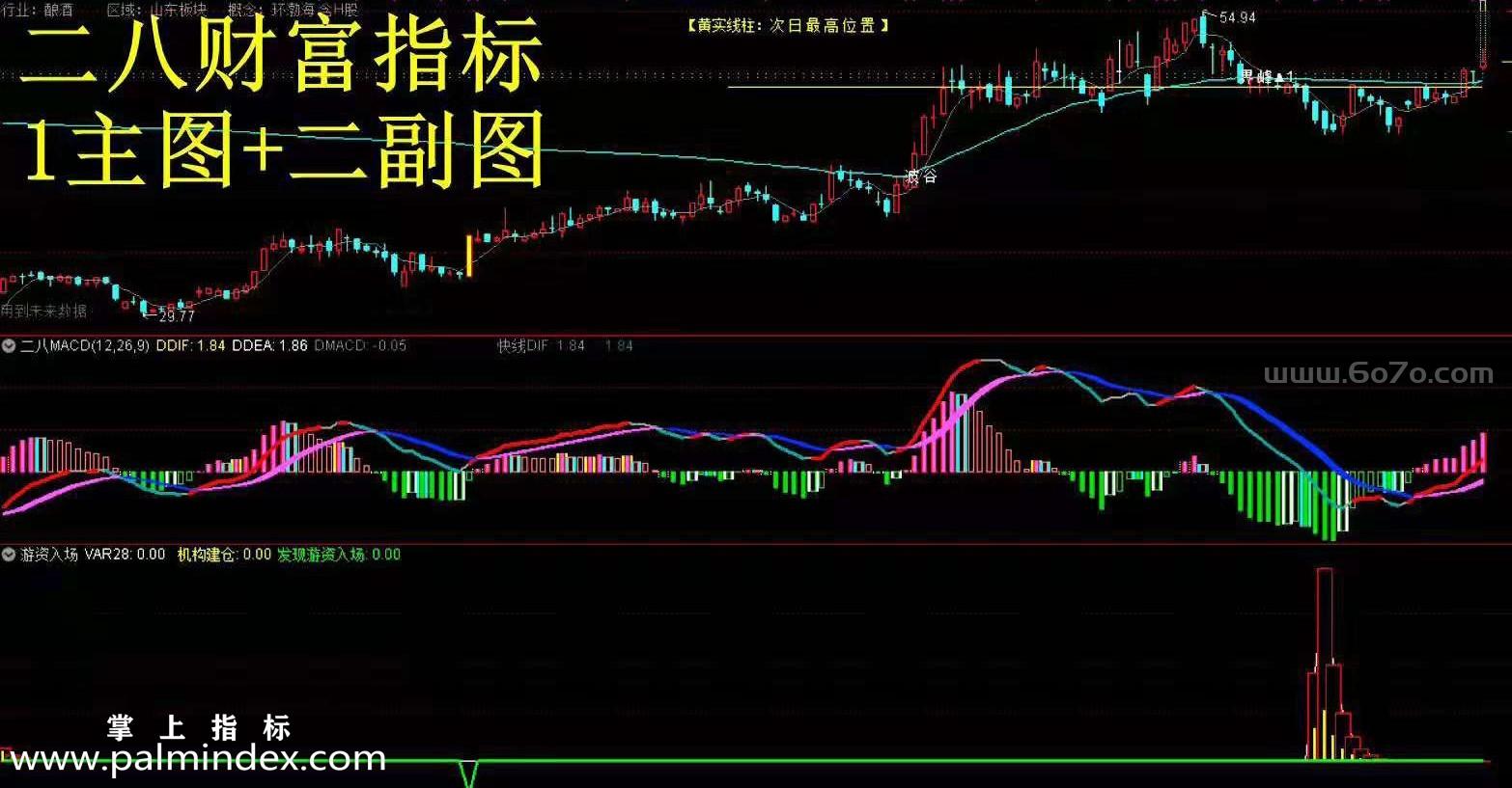 [ZS0019]二八财富-通达信主副图指标公式-根据二八法则编写