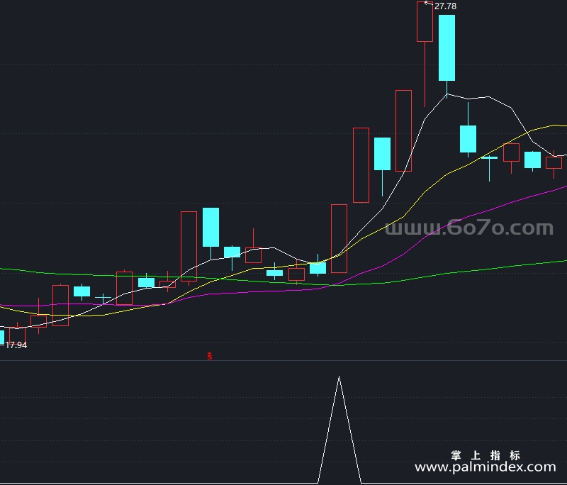 [YZB0028]进场买牛-通达信副图指标公式