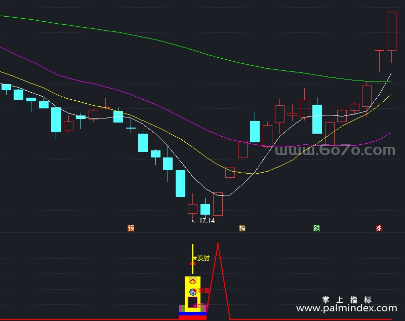 [ZDMJ0007]底部点火-通达信副图指标公式